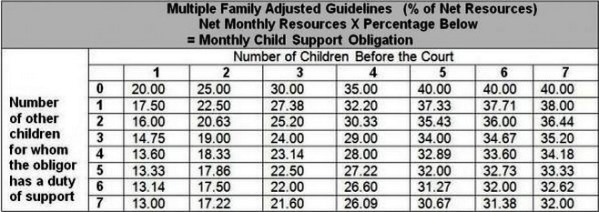 Texas Child Support Chart 2018